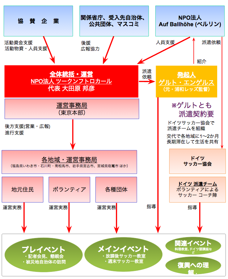 スクリーンショット 2015-05-06 13.49.18